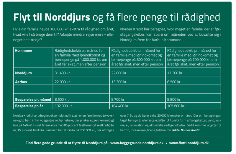 Tabel, der viser en årlig besparelse på 100.000 kr., hvis man bor i Norddjurs Kommune